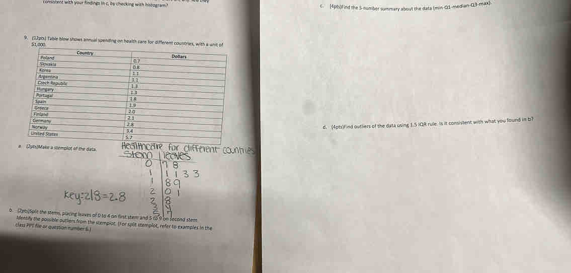 consistent with your findings in c, by checking with histogram? 
c. (4pts)Find the 5 -number summary about the data (min-Q1-median-Q3-max). 
9. (12pts) Table blow shows annual spending on health care for different countries, with a unit of
51,000
d. (4pts)Find outliers of the data using 1.5 IQR rule. Is it consistent with what you found in b? 
a (2pts)Make a stemplot of the data. 
b. (2pts)Split the stems, placing leaves of 0 to 4 on first stem and 5 to 9 on second stem 
Identify the possible outlers from the stemplot. (For split stemplot, refer to examples in the 
class PPT file or question number 6 1