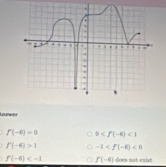 Answer
f'(-6)=0
0 <1</tex>
f'(-6)>1
-1 <0</tex>
f'(-6)
f'(-6) does not exist