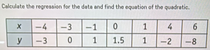 Calculate the regression for the data and find the equation of the quadratic.