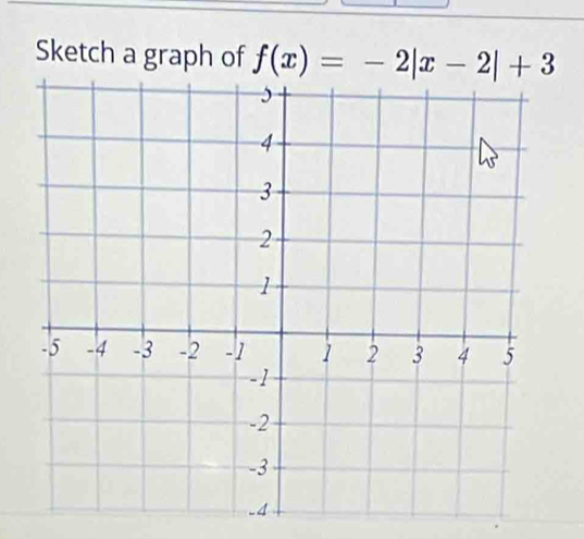 Sketch a graph of f(x)=-2|x-2|+3