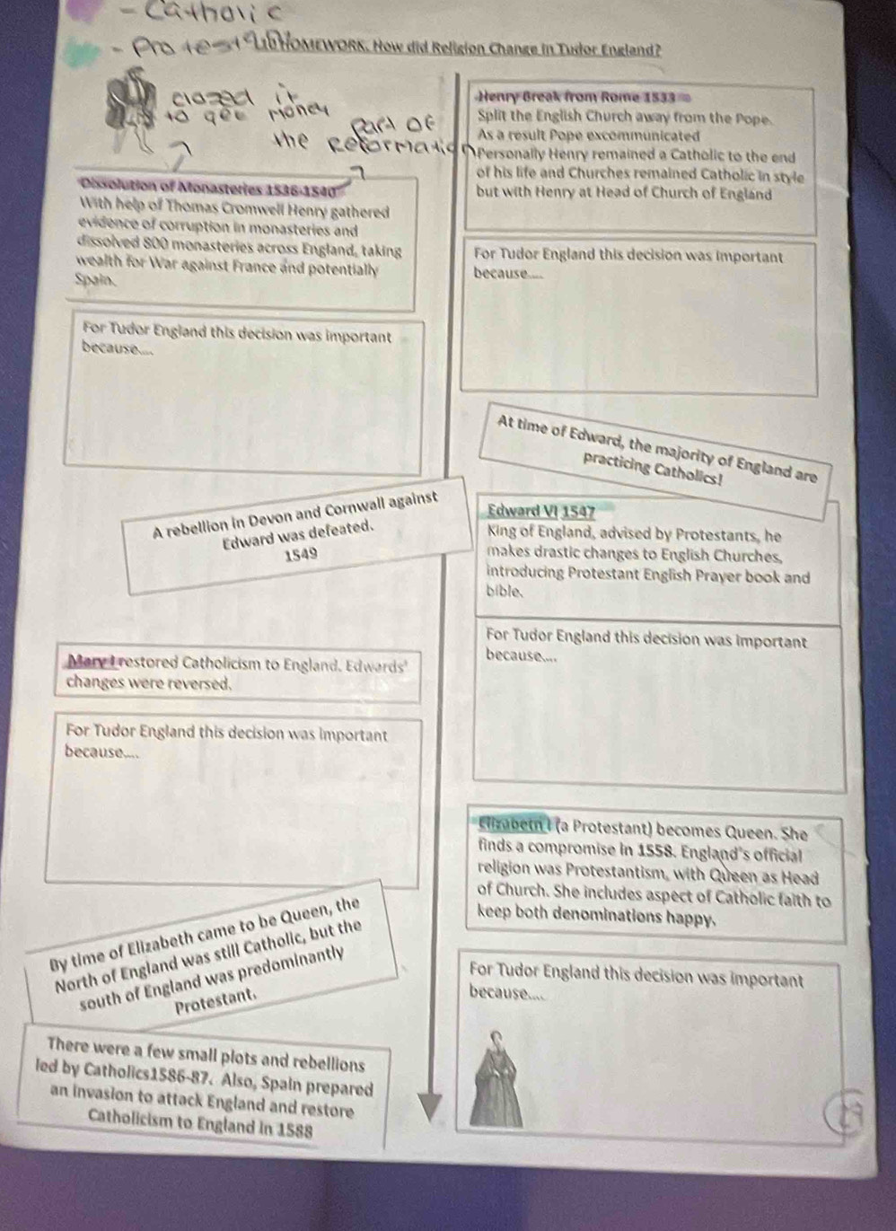 HoMEWORK. How did Religion Change in Tudor England? 
Henry Break from Rome 1533
Split the English Church away from the Pope. 
As a result Pope excommunicated 
Personally Henry remained a Catholic to the end 
of his life and Churches remained Catholic in style 
Dissolution of Monasteries 1536-1540' but with Henry at Head of Church of England 
With help of Thomas Cromwell Henry gathered 
evidence of corruption in monasteries and 
dissolved 800 monasteries across England, taking For Tudor England this decision was important 
wealth for War against France and potentially because... 
Spain. 
For Tudor England this decision was important 
because.... 
At time of Edward, the majority of England are 
practicing Catholics! 
Edward VI 1547
A rebellion in Devon and Cornwall against 
Edward was defeated. 
King of England, advised by Protestants, he
1549 makes drastic changes to English Churches, 
introducing Protestant English Prayer book and 
bible. 
For Tudor England this decision was important 
because.... 
Mary L restored Catholicism to England. Edwards' 
changes were reversed. 
For Tudor England this decision was important 
because.... 
Elizabetn I (a Protestant) becomes Queen. She 
finds a compromise in 1558. England's official 
religion was Protestantism, with Queen as Head 
of Church. She includes aspect of Catholic faith to 
By time of Elizabeth came to be Queen, the 
keep both denominations happy. 
North of England was still Catholic, but the 
For Tudor England this decision was important 
south of England was predominantly 
Protestant. 
because.... 
There were a few small plots and rebellions 
led by Catholics1586-87. Also, Spain prepared 
an invasion to attack England and restore 
Catholicism to England in 1588