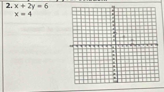 x+2y=6
x=4