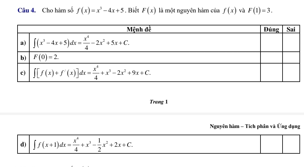 Cho hàm số f(x)=x^3-4x+5. Biết F(x) là một nguyên hàm của f(x) và F(1)=3.
Trang 1
Nguyên hàm - Tích phân và Ứng dụng
d) ∈t f(x+1)dx= x^4/4 +x^3- 1/2 x^2+2x+C.