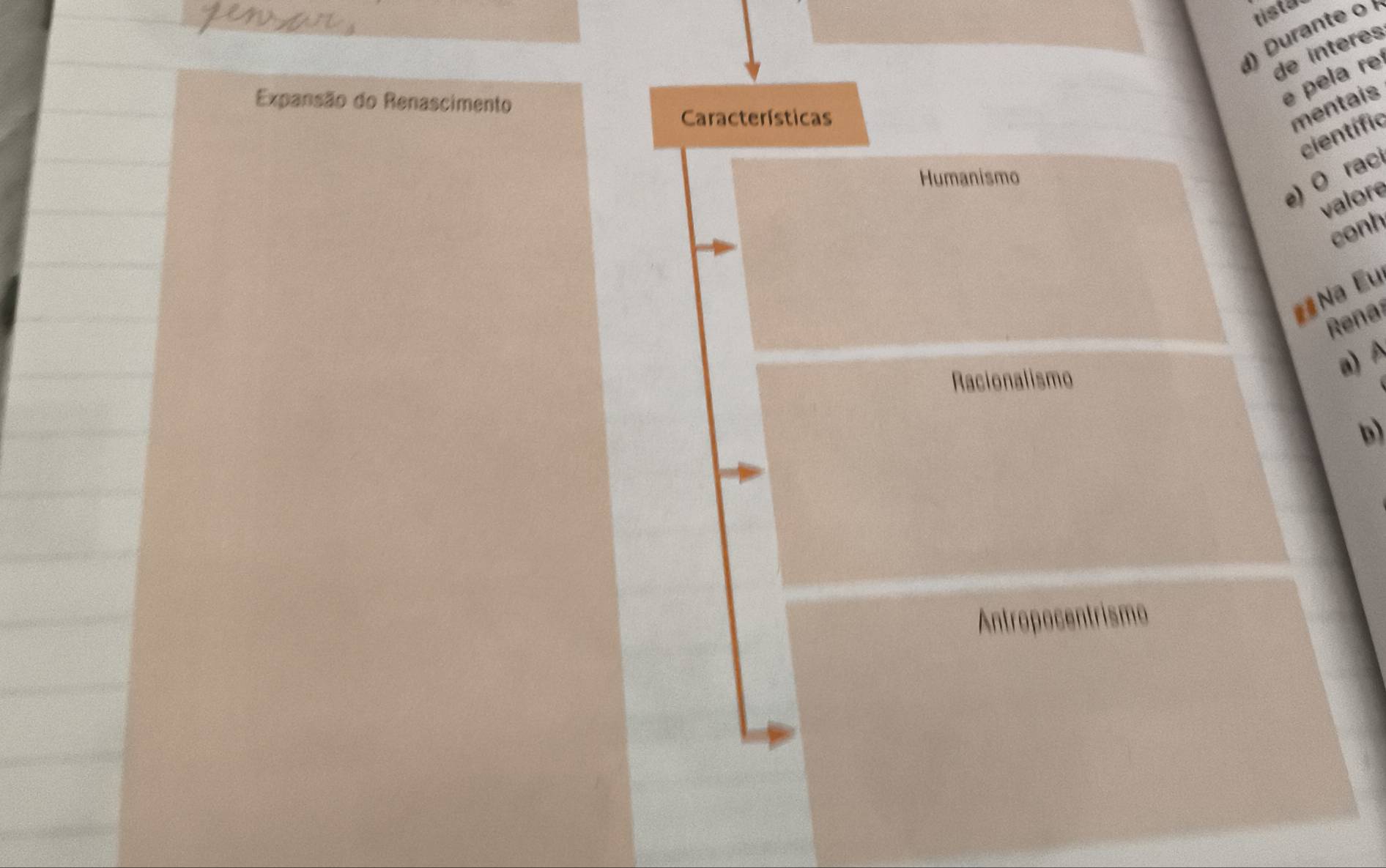 tista 
d) Duranteo 
de interes 
Expansão do Renascimento 
e pela re 
Características 
mentais 
científic 
Humanismo 
e) 0 rac 
valore 
conh 
# Na Eu 
Rena 
Racionalismo 
a) A 
b) 
Antropocentrismo