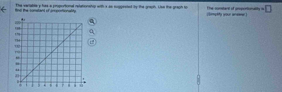 The variable y has a proportional relationship with x as suggested by the graph. Use the graph to The constant of proportionality i · □
find the constant of proportionality. (Simplify your answer.)