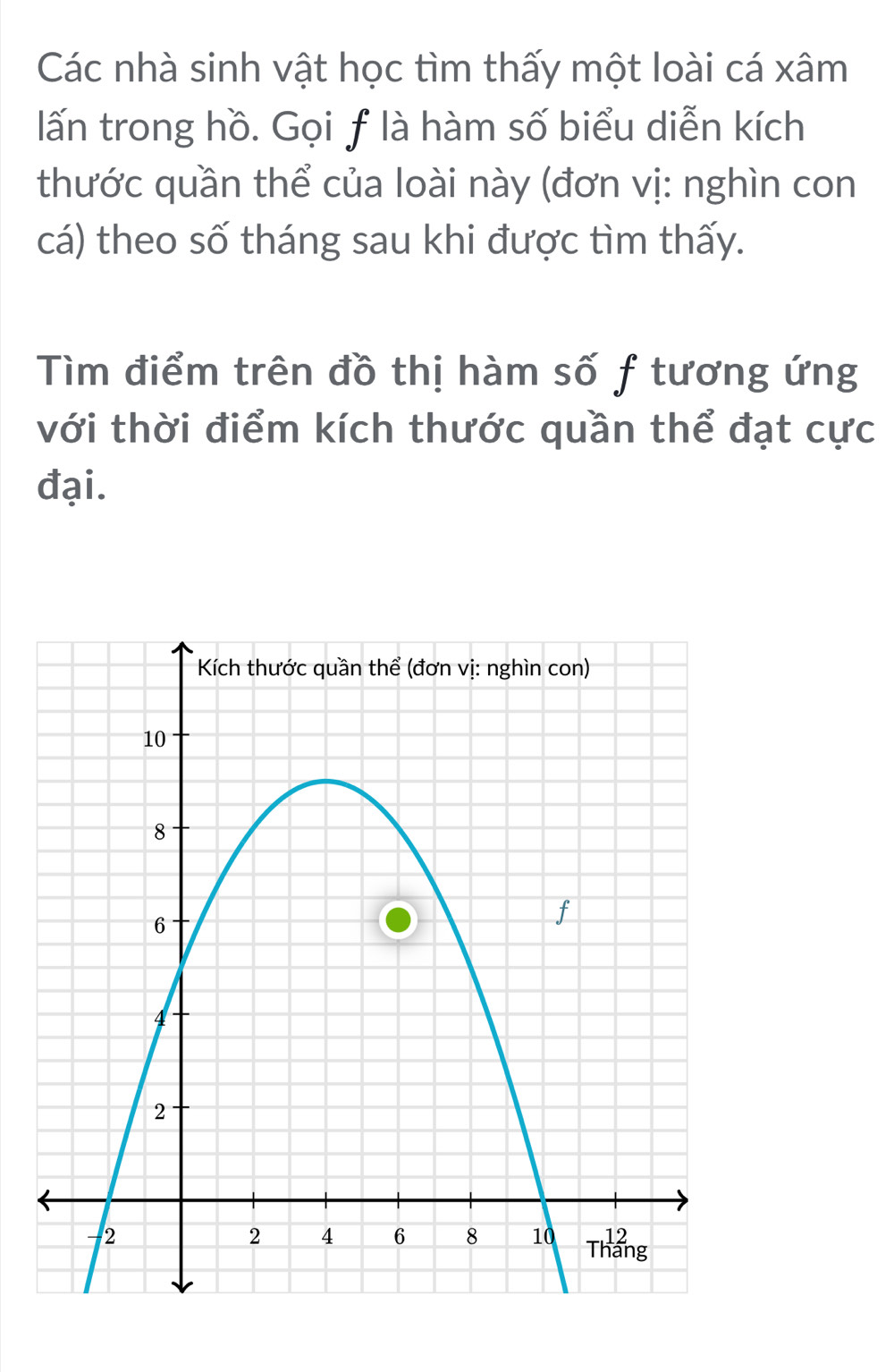 Các nhà sinh vật học tìm thấy một loài cá xâm 
lấn trong hồ. Gọi ƒ là hàm số biểu diễn kích 
thước quần thể của loài này (đơn vị: nghìn con 
cá) theo số tháng sau khi được tìm thấy. 
Tìm điểm trên đồ thị hàm số f tương ứng 
với thời điểm kích thước quần thể đạt cực 
đại.