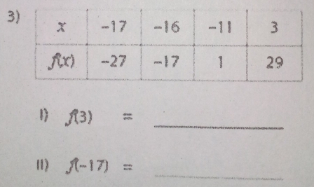 3 
1) f(3)= _ 
_ 
Ⅱ) f(-17)=