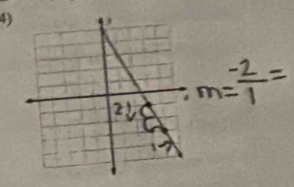 m= (-2)/1 =