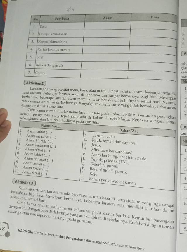 2 
. 
. 
A 
ar eh 
eh 
a 
N 
1. 
Larutan ada yang bersifat asam, basa, atau netral. Untuk larutan asam, biasanya memiliki 2
rasa masam. Beberapa larutan asam di laboratorium sangat berbahaya bagi kita. Meskipun 3. 
berbahaya, beberapa larutan asam memiliki manfaat dalam kehidupan sehari-hari. Namun 4
tidak semua larutan asam berbahaya. Banyak juga di antaranya yang tidak berbahaya dan aman 5
dikonsumsi oleh tubuh kita. 
6. 
Coba kamu cermati daftar nama larutan asam pada kolom berikut. Kemudian pasangkan 7
dengan pernyataan yang tepat yang ada di kolom di seb 
seban 
Al 
er 
N 
1. 
2 
3. 
4 
5. 
, ada beberapa larutan basa di laboratorium yang juga sangat 6. 
ahaya bagi kita. Meskipun berbahaya, beberapa larutan basa memiliki manfaat dalam 
kehidupan sehari-hari. Coba kamu cermati daftar nama bahan/zat pada kolom berikut. Kemudian pasangkan 
7 
sebangkumu dan laporkan hasilnya pada gurumu. dengan kandungan basa di dalamnya yang ada di kolom di sebelahnya. Kerjakan dengan teman 8.
18 HARMONI (Cerdos Berkorokter) Ilmu Pengetahuan Alam untuk SMP/MTs Kelas IX Semester 2