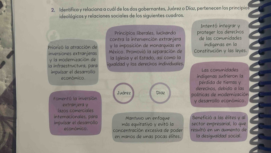 Identifica y relaciona a cuál de los dos gobernantes, Juárez o Díaz, pertenecen los principios 
ideológicos y relaciones sociales de los siguientes cuadros. 
Intentó integrar y 
Principios liberales, luchando proteger los derechos 
contra la intervención extranjera de las comunidades 
Priorizó la atracción de y la imposición de monarquías en indigenas en la 
inversiones extranjeras México. Promovió la separación de Constitución y las leyes. 
y la modernización de la Iglesia y el Estado, así como la 
la infraestructura, para igualdad y los derechos individuales. 
impulsar el desarrollo Las comunidades 
económico. indigenas sufrieron la 
pérdida de tierras y 
derechos, debido a las 
Juárez Díaz 
Fomentó la inversión políticas de modernización 
extranjera y y desarrollo económico. 
lazos comerciales 
internacionales, para Mantuvo un enfoque Benefició a las élites y al 
impulsar el desarrollo más equitativo y evitó la sector empresarial, lo que 
económico. concentración excesiva de poder resultó en un aumento de 
en manos de unas pocas élites. la desigualdad social.