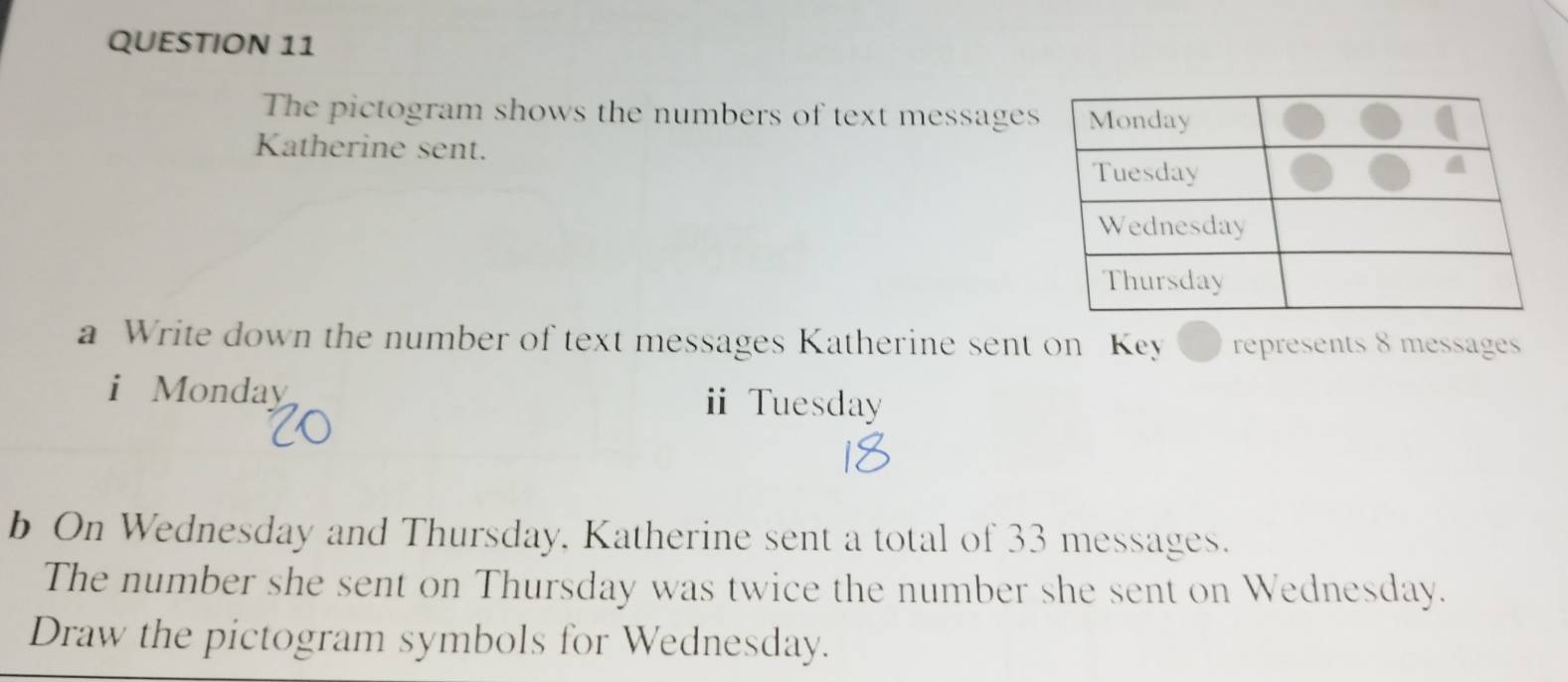 The pictogram shows the numbers of text messages 
Katherine sent. 
a Write down the number of text messages Katherine sent on Key represents 8 messages 
i Monday ⅱ Tuesday 
b On Wednesday and Thursday, Katherine sent a total of 33 messages. 
The number she sent on Thursday was twice the number she sent on Wednesday. 
Draw the pictogram symbols for Wednesday.