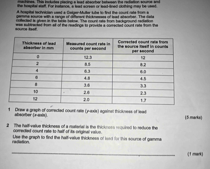 machines. This includes placing a lead absorber between the radiation source and 
the hospital staff. For instance, a lead screen or lead-lined clothing may be used. 
A hospital technician used a Geiger-Muller tube to find the count rate from a 
gamma source with a range of different thicknesses of lead absorber. The data 
collected is given in the table below. The count rate from background radiation 
was subtracted from all of the readings to provide a corrected count rate from the 
source itself. 
1 Draw a graph of corrected count rate (y-axis) against thickness of lead 
absorber (x-axis). (5 marks) 
2 The half-value thickness of a material is the thickness required to reduce the 
corrected count rate to half of its original value. 
Use the graph to find the half-value thickness of lead for this source of gamma 
radiation. 
_ 
(1 mark)