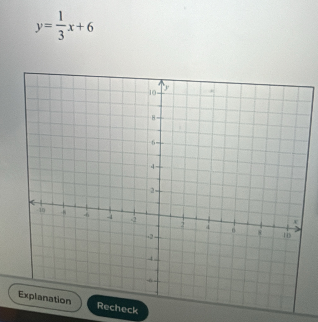 y= 1/3 x+6
eck