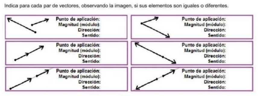 Indica para cada par de vectores, observando la imagen, si sus elementos son iguales o diferentes. 
Punto de aplicación: Punto de aplicación: 
Magnitud (módulo): Magnitud (módulo): 
Dirección: Dirección: 
Sentido: Sentido: 
Punto de aplicación: Punto de aplicación: 
Magnitud (módulo): Magnitud (módulo): 
Dirección: Dirección: 
Sentido: Sentido: 
Punto de aplicación: Punto de aplicación: 
Magnitud (módulo): Magnitud (módulo): 
Dirección: Dirección: 
Sentido: Sentido: