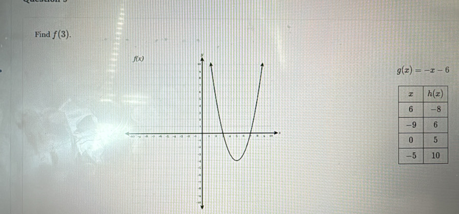 Find f(3).
g(x)=-x-6