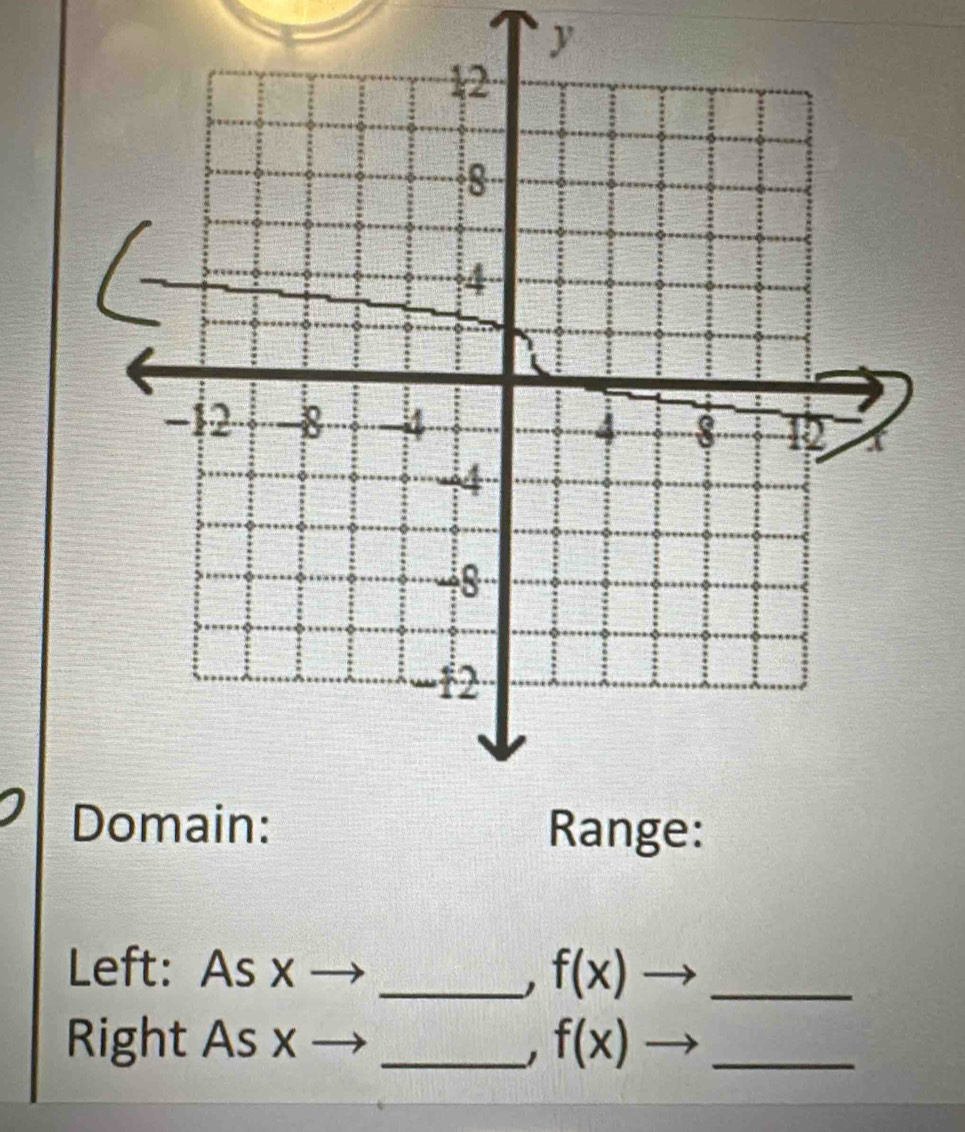 y
Left: As x _ f(x) _ 
Right As x _ f(x) _