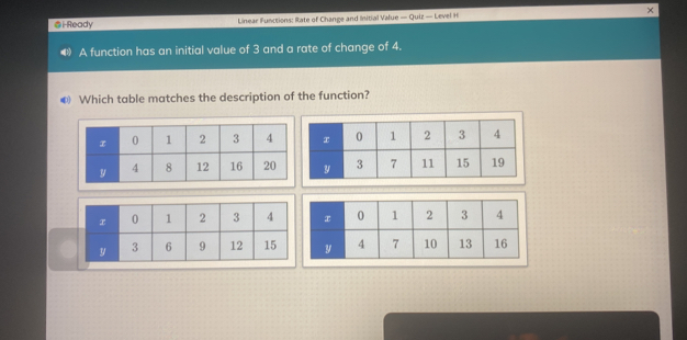 Solved: i-Ready Linear Functions: Rate of Change and Initial Value ...