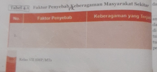 ktor Penyebab Keberagaman Masyarakat Sekita da 
n 
a 
i 
u 
u 
e
85 Kelas VII SMP/MTs