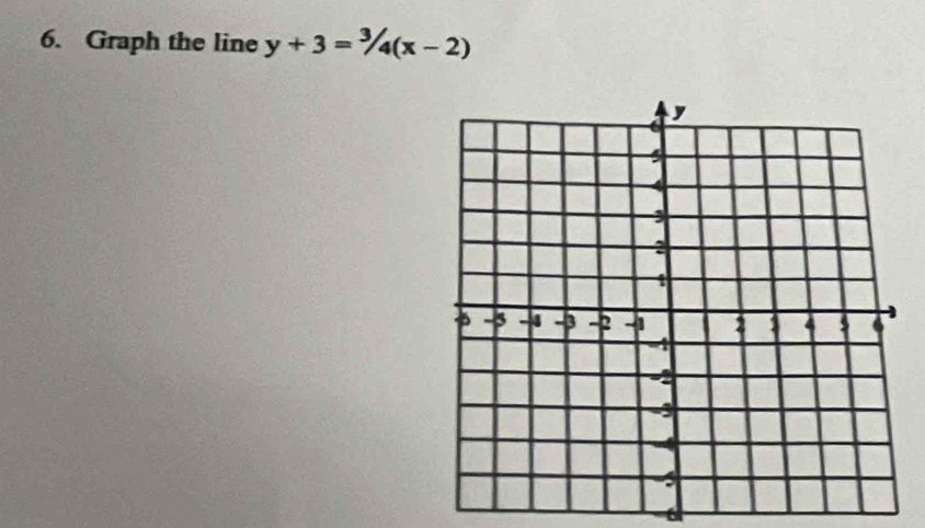 Graph the line y+3=3/4(x-2)