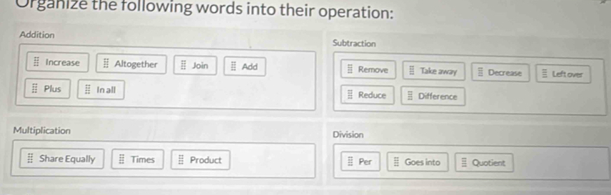 Organize the following words into their operation: 
Addition Subtraction 
:: Increase Altogether Join  □ /□   Add □ Remove  □ /□   Take away overline E Decrease equiv Left over
frac π  Plus  11/12  In all overline EI Reduce equiv Difference 
Multiplication Division 
# Share Equally :: Times EI Product EFI□  Per Goes into equiv Quotient