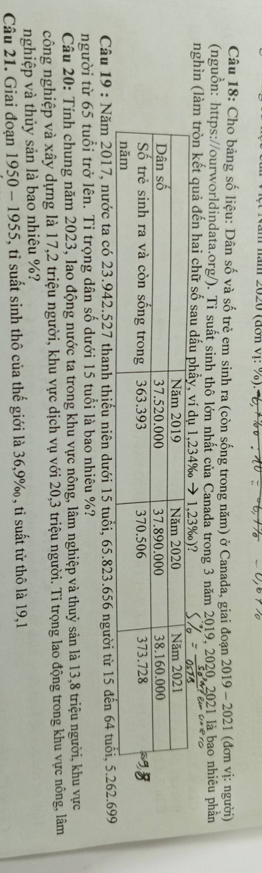 năm 2020 (đơn vị: %). U 
Câu 18: Cho bảng số liệu: Dân số và số trẻ em sinh ra (còn sống trong năm) ở Canada, giai đoạn 2019- 2021 (đơn vị: người) 
(nguồn: https://ourworldindata.org/). Tỉ suất sinh thô lớn nhất của Canada trong 3 năm 2019, 2020, 2021 là bao nhiêu phần 
nghìn (làm tròn kết quả đến hai chữ số sau dấ 
Câu 19 : Năm 2017, nước ta có 23.942.527 thanh thiếu niên dưới 15 tuổi, 65.823.656 người từ 15 đến 64 tuổi, 5.26699
người từ 65 tuổi trở lên. Tỉ trọng dân số dưới 15 tuổi là bao nhiêu %? 
Câu 20: Tính chung năm 2023, lao động nước ta trong khu vực nông, lâm nghiệp và thuỷ sản là 13, 8 triệu người, khu vực 
công nghiệp và xây dựng là 17, 2 triệu người, khu vực dịch vụ với 20, 3 triệu người. Tỉ trọng lao động trong khu vực nông, lâm 
nghiệp và thủy sản là bao nhiêu %? 
Câu 21. Giai đoạn 1950-1955 5, tỉ suất sinh thô của thế giới là 36, 9%, tỉ suất tử thô là 19, 1