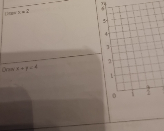 Draw x=2 y
Draw x+y=4