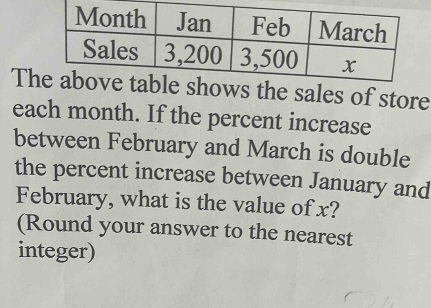 Ths the sales of store 
each month. If the percent increase 
between February and March is double 
the percent increase between January and 
February, what is the value of x? 
(Round your answer to the nearest 
integer)