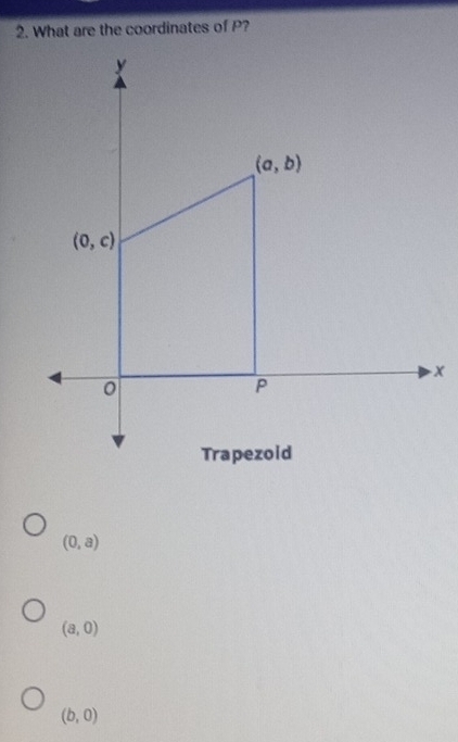 What are the coordinates of P?
(0,a)
(a,0)
(b,0)