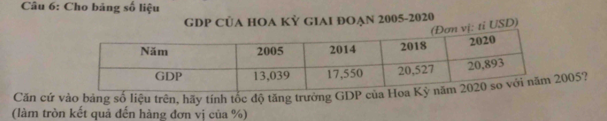 Cho bảng số liệu 
GDP CủA HOA KỲ GIAI ĐOẠN 2005-2020 
vị: ti USD) 
Căn cứ vào bảng số liệu trên, hãy tính tốc độ tăng trưởng GDP củ005? 
(làm tròn kết quả đến hàng đơn vị của %)