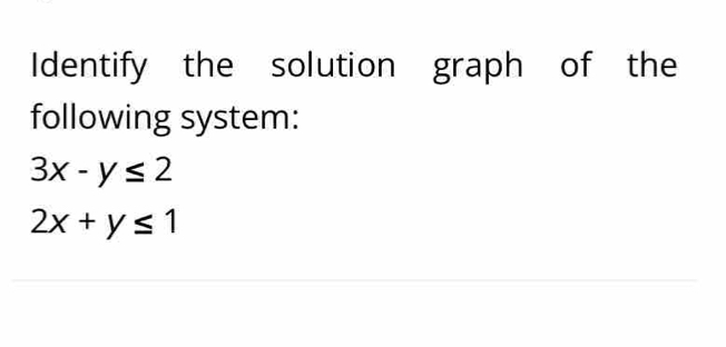 Identify the solution graph of the
following system:
3x-y≤ 2
2x+y≤ 1