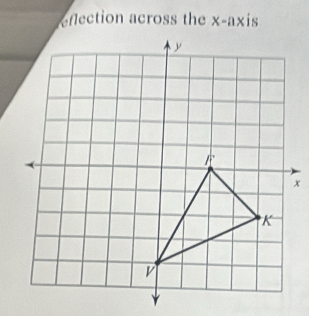 eflection across the x-ax is