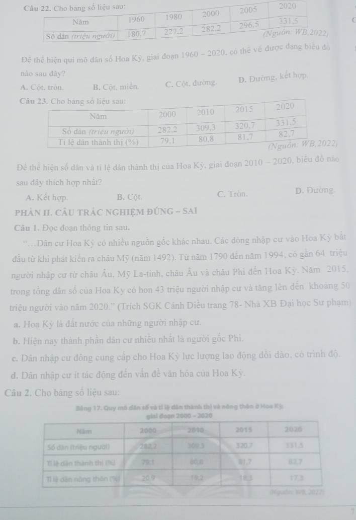 Đệ thể hiện qui mô dân số Hoa Kỳ, giai đoạn 1960 - 2020, có thể
nảo sau đây?
D. Đường, kết hợp.
A. Cột. tròn. B. Cột. miền. C. Cột. đường.
C
2)
Để thể hiện số dân và tỉ lệ dân thành thị của Hoa Kỳ, giai đoạn 2010 - 2020, biểu đồ nào
sau dây thích hợp nhất?
A. Kểt hợp. B. Cột. C. Tròn. D. Đường
pHảN II. CÂU TRÁC NGHIệM đÚNG - SAI
Câu 1. Đọc đoạn thông tin sau.
.Dân cư Hoa Kỳ có nhiều nguồn gốc khác nhau. Các dòng nhập cư vào Hoa Kỳ bắt
đầu từ khi phát kiển ra châu Mỹ (năm 1492). Từ năm 1790 đến năm 1994, có gần 64 triệu
người nhập cư từ châu Âu, Mỹ La-tinh, châu Âu và châu Phi đến Hoa Kỳ. Năm. 2015,
trong tổng dân số của Hoa Ky có hon 43 triệu người nhập cư và tăng lên dến khoảng 50
triệu người vào năm 2020.'' (Trích SGK Cánh Diều trang 78 - Nhà XB Đại học Sư phạm)
a. Hoa Kỳ là đất nước của những người nhập cư.
b. Hiện nay thành phần dân cư nhiều nhất là người gốc Phi.
c. Dân nhập cư đông cung cấp cho Hoa Kỳ lực lượng lao động đổi đào, có trình độ.
d. Dân nhập cư ít tác động đến vẫn để văn hóa của Hoa Kỳ.
Câu 2. Cho bảng số liệu sau:
Bảng 17. Quy mô dân số và tỉ lý dân thành thị và nông thôn ở Hoa Kỳ;
7