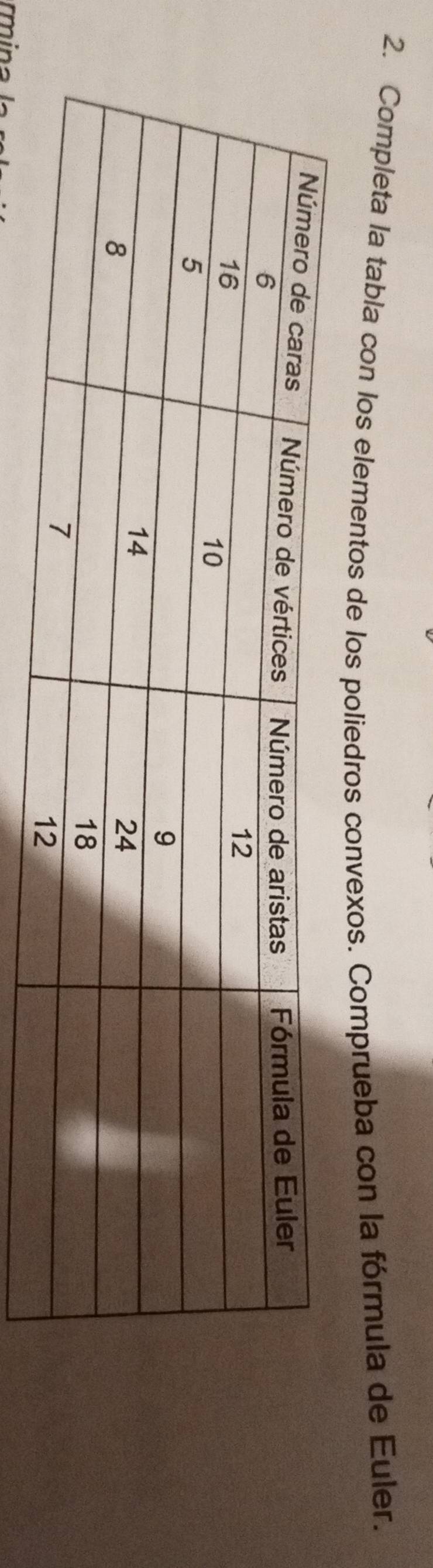 Completa la tabla con los elementos de los poliedros convexos. Comprueba con la fórmula de Euler. 
rmina