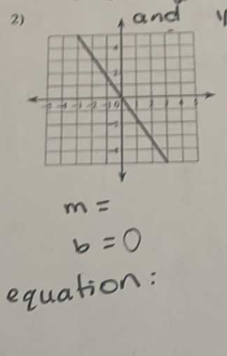 m=
b=0
equation: