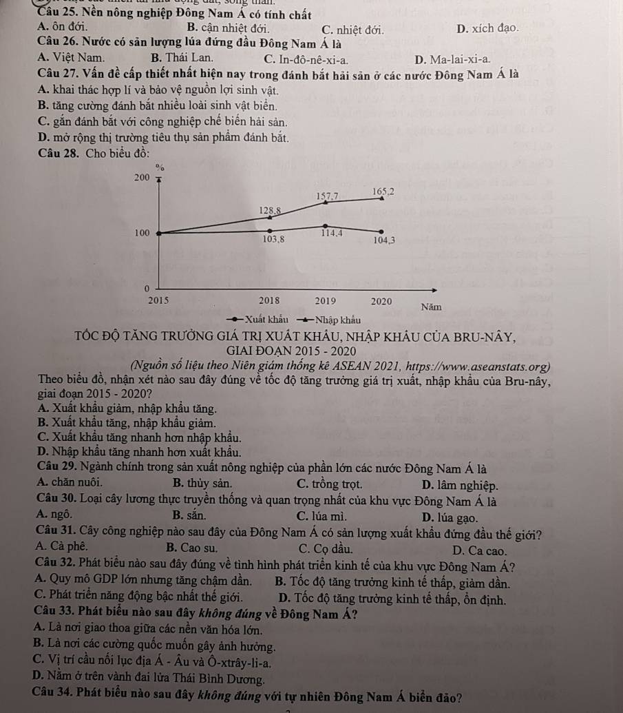 Nền nông nghiệp Đông Nam Á có tính chất
A. ôn đới. B. cận nhiệt đới. C. nhiệt đới. D. xích đạo.
Câu 26. Nước có sản lượng lúa đứng đầu Đông Nam Á là
A. Việt Nam. B. Thái Lan. C. In-đô-nê-xi-a. D. Ma-lai-xi-a.
Câu 27. Vấn đề cấp thiết nhất hiện nay trong đánh bắt hải sản ở các nước Đông Nam Á là
A. khai thác hợp lí và bảo vệ nguồn lợi sinh vật.
B. tăng cường đánh bắt nhiều loài sinh vật biển.
C. gắn đánh bắt với công nghiệp chế biến hải sản.
D. mở rộng thị trường tiêu thụ sản phẩm đánh bắt.
Câu 28. Cho biểu đồ:
Nhập khẩu
TỐC đỘ tăNG tRưởnG GIÁ tRị XUÁT khÁU, nhập khÂU CủA bRU-nÂY,
GIAI ĐOAN 2015 - 2020
(Nguồn số liệu theo Niên giám thống kê ASEAN 2021, https://www.aseanstats.org)
Theo biểu đồ, nhận xét nào sau đây đúng về tốc độ tăng trưởng giá trị xuất, nhập khẩu của Bru-nây,
giai đoạn 2015 - 2020?
A. Xuất khẩu giảm, nhập khẩu tăng.
B. Xuất khẩu tăng, nhập khẩu giảm.
C. Xuất khẩu tăng nhanh hơn nhập khẩu.
D. Nhập khẩu tăng nhanh hơn xuất khẩu.
Câu 29. Ngành chính trong sản xuất nông nghiệp của phần lớn các nước Đông Nam Á là
A. chăn nuôi. B. thủy sản. C. trồng trọt. D. lâm nghiệp.
Câu 30. Loại cây lương thực truyền thống và quan trọng nhất của khu vực Đông Nam Á là
A. ngô. B. sắn. C. lúa mì. D. lúa gạo.
Câu 31. Cây công nghiệp nào sau đây của Đông Nam Á có sản lượng xuất khẩu đứng đầu thế giới?
A. Cà phê. B. Cao su. C. Cọ dầu. D. Ca cao.
Câu 32. Phát biểu nào sau đây đúng về tình hình phát triển kinh tế của khu vực Đông Nam Á?
A. Quy mô GDP lớn nhưng tăng chậm dần. B. Tốc độ tăng trưởng kinh tế thấp, giảm dần.
C. Phát triển năng động bậc nhất thế giới. D. Tốc độ tăng trưởng kinh tế thấp, ổn định.
Câu 33. Phát biểu nào sau đây không đúng về Đông Nam Á?
A. Là nơi giao thoa giữa các nền văn hóa lớn.
B. Là nơi các cường quốc muốn gây ảnh hưởng.
C. Vị trí cầu nối lục địa Á - Âu và Ô-xtrây-li-a.
D. Nằm ở trên vành đai lửa Thái Bình Dương.
Câu 34. Phát biểu nào sau đây không đúng với tự nhiên Đông Nam Á biển đảo?