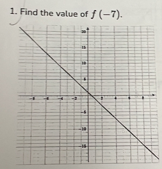 Find the value of f(-7).