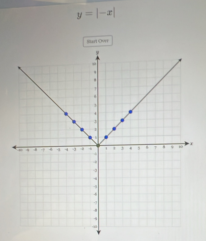 y=|-x|
Start Over