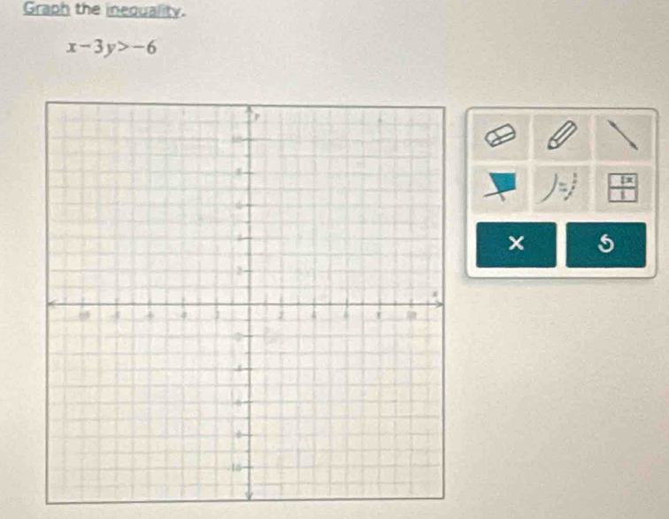 Graph the inequality.
x-3y>-6
 1x/1 
5