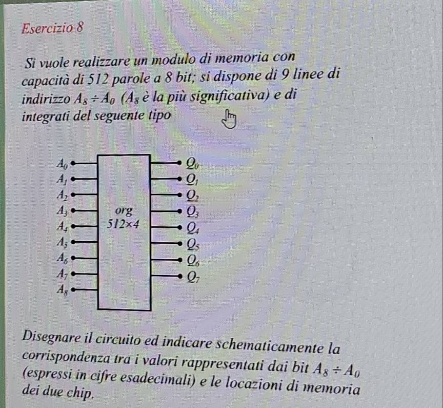 Si vuole realizzare un modulo di memoria con
capacità di 512 parole a 8 bit; si dispone di 9 linee di
indirizzo A_8/ A_0(A_8 è la più significativa) e di
integrati del seguente tipo
Disegnare il circuito ed indicare schematicamente la
corrispondenza tra i valori rappresentati dai bit A_8/ A_0
(espressi in cifre esadecimali) e le locazioni di memoria
dei due chip.