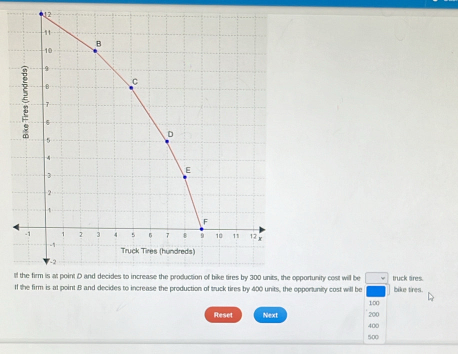 Ipportunity cost will be truck tires. 
I to increase the production of truck tires by 400 units, the opportunity cost will be bike tires.
100
Reset Next 200
400
500