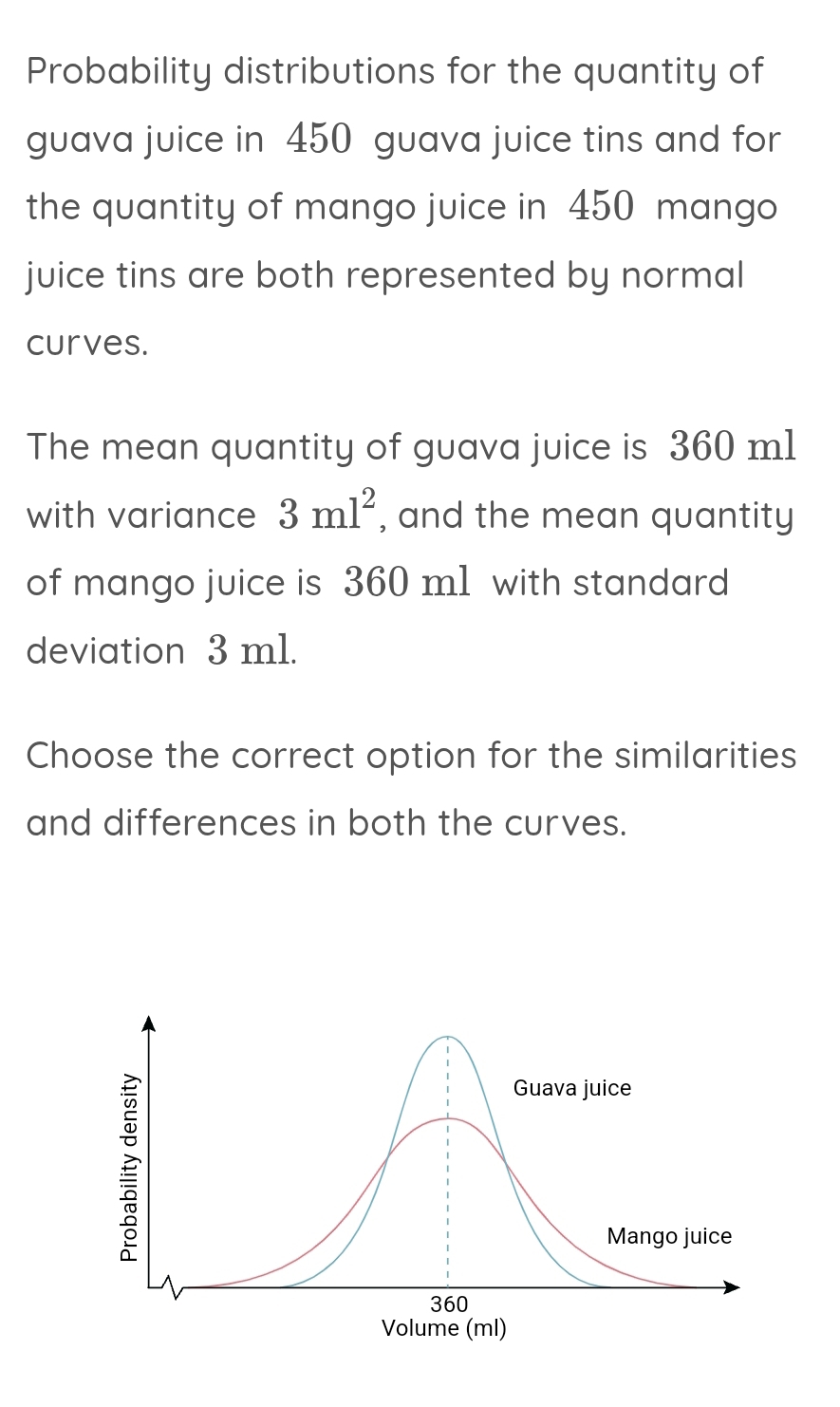 Probability distributions for the quantity of 
guava juice in 450 guava juice tins and for 
the quantity of mango juice in 450 mango 
juice tins are both represented by normal 
curves. 
The mean quantity of guava juice is 360 m1
with variance 3ml^2 , and the mean quantity 
of mango juice is 360 m1 with standard 
deviation 3 m1. 
Choose the correct option for the similarities 
and differences in both the curves.