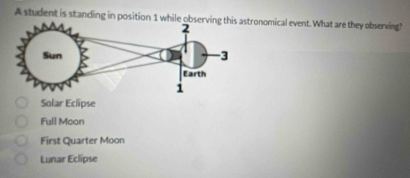 A student is standing in position 1 while observonomical event. What are they observing?
Solar Eclipse
Full Moon
First Quarter Moon
Lunar Eclipse