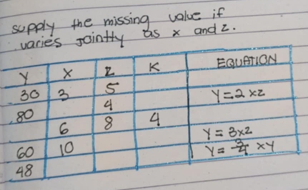 supply the missing value if
as x and z.