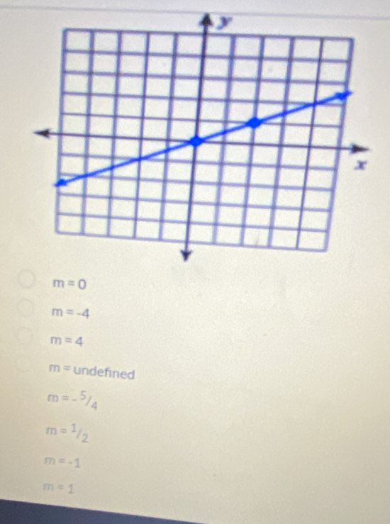 m=-4
m=4
m= undefined
m=-^5/_4
m=^1/_2
m=-1
m=1