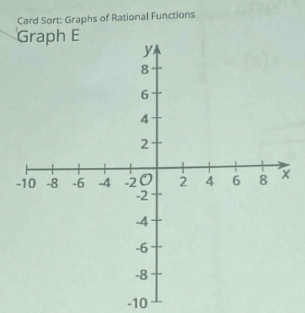 Card Sort: Graphs of Rational Functions
-10