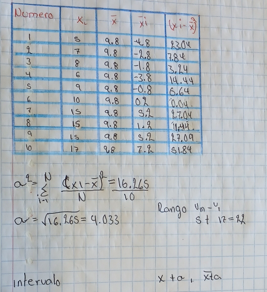 a^2=sumlimits _(i=1)^Nfrac (x_1-overline x)^2N= (16.265)/10 
a=sqrt(16.26s)=4.033
lango v_m-v_1
s+17=22
intervalo x+a,overline xta