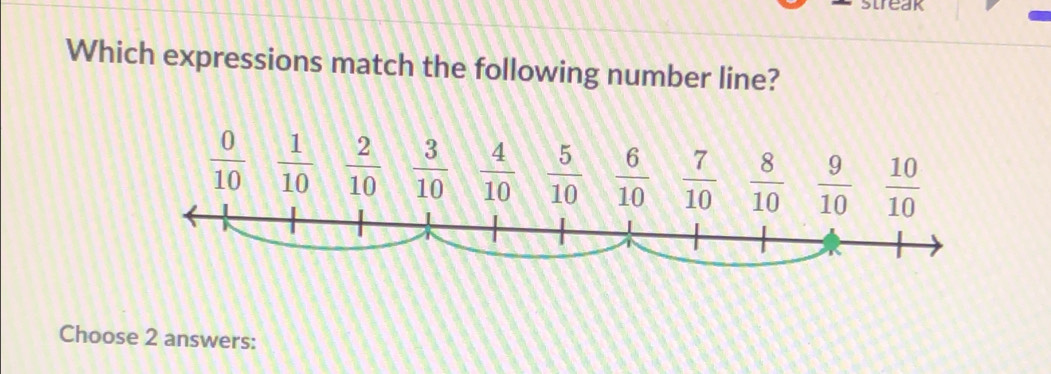 streak 
Which expressions match the following number line?
 0/10   1/10   2/10   3/10   4/10   5/10   6/10   7/10   8/10   9/10   10/10 
Choose 2 answers: