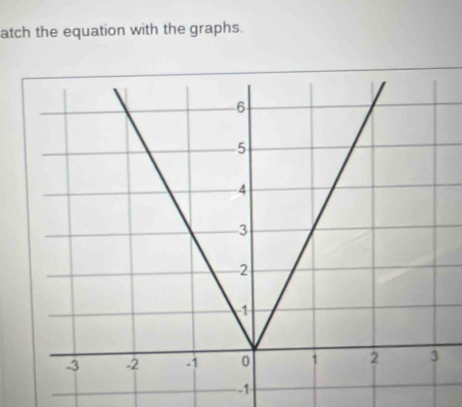 atch the equation with the graphs.
-1