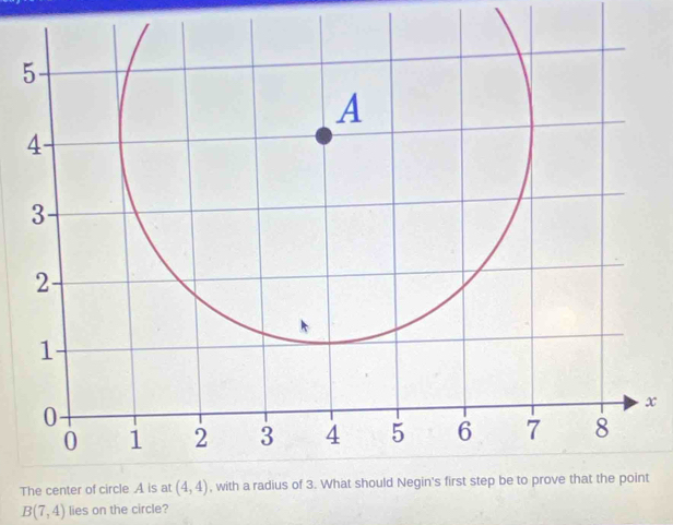 Tt
B(7,4) lies on the circle?