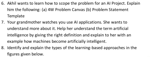Solved: Akhil wants to learn how to scope the problem for an AI Project ...
